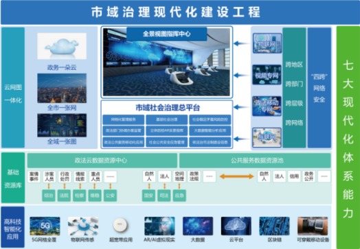 市域社會治理現(xiàn)代化建設工程