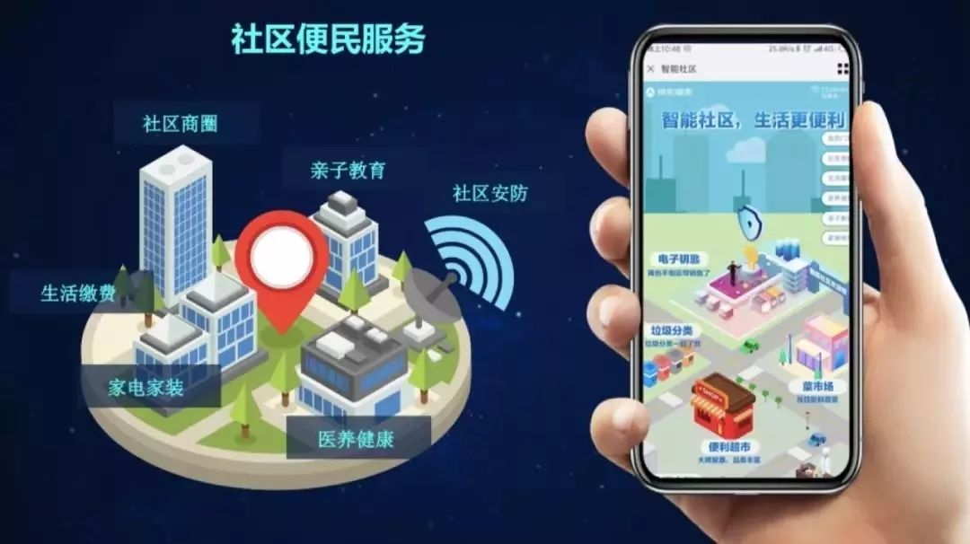 什么是智慧社區？未來發展趨勢介紹