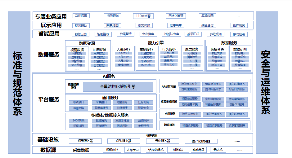 社會穩定防控治理工程標準規范體系 社會穩定防控治理工程標準規范體系