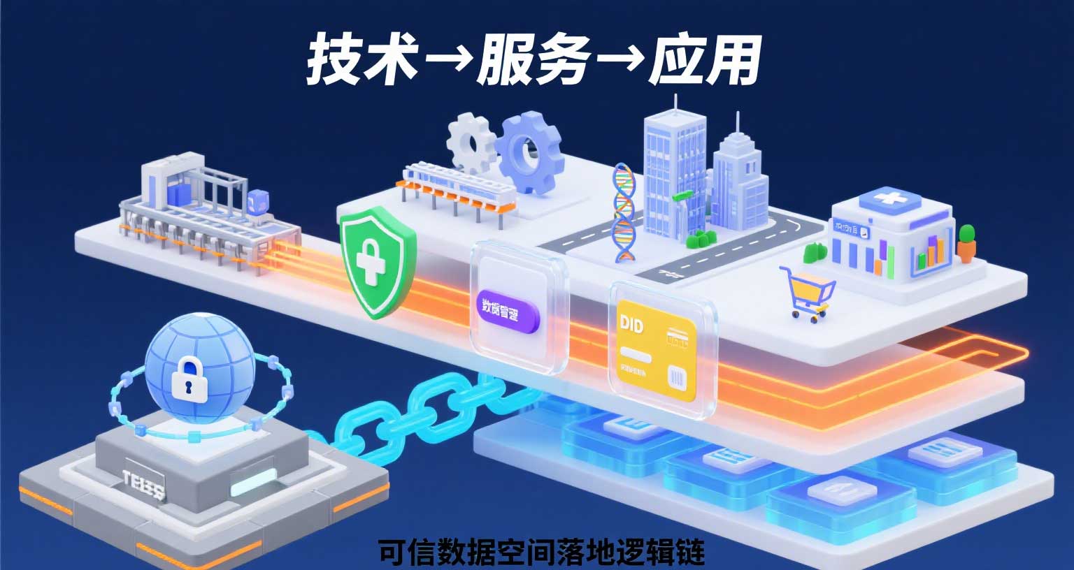 從技術到應用，可信數(shù)據(jù)空間如何落地？拆解完整邏輯鏈