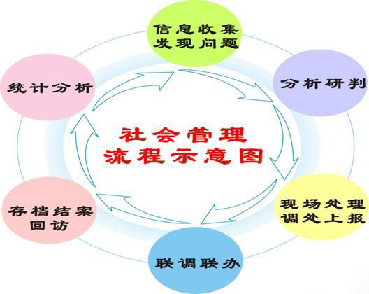 網格化管理