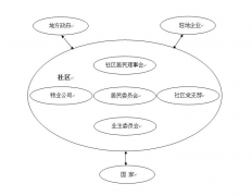 目前我國對社區(qū)網格化的研究涉及哪些方面？
