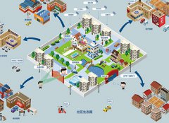 淺析智慧社區(qū)的現(xiàn)在和未來(lái)